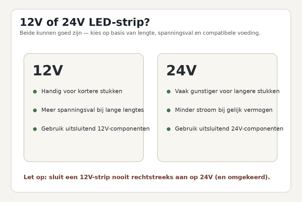 vergelijking 12v vs 24v led strip installatie en lichtverschil